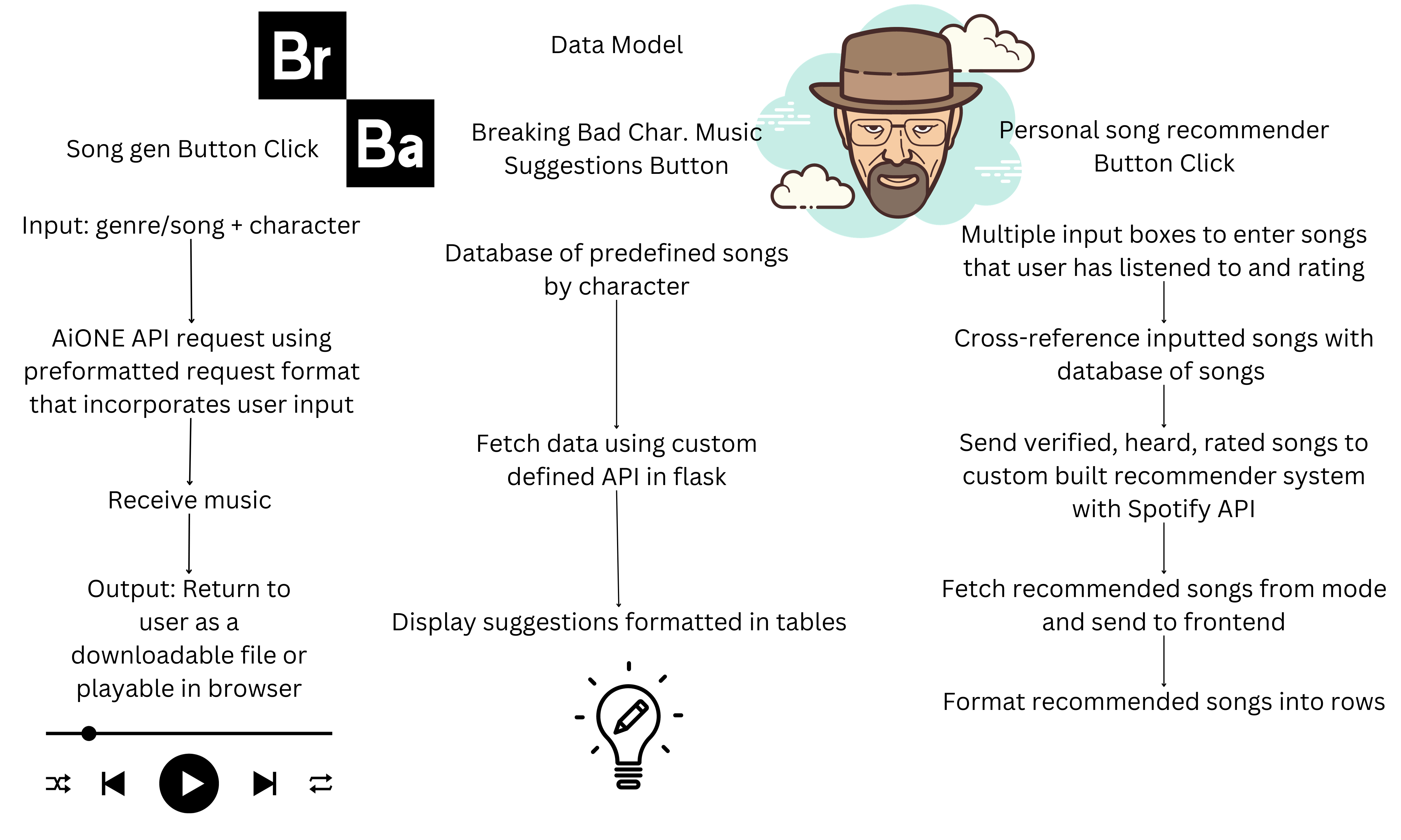 UML Backend Diagram